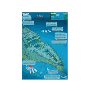 Debajo de la tierra, debajo del agua