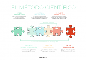 Infografía Método Cíentífico - 9 beneficios del método científico