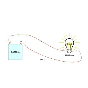 Qué es la electricidad - Vídeo y experimentos para niños