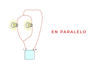Las propiedades de la electricidad - vídeo