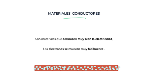 Las propiedades de la electricidad - vídeo