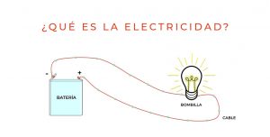 Las propiedades de la electricidad - vídeo
