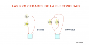 Las propiedades de la electricidad - vídeo