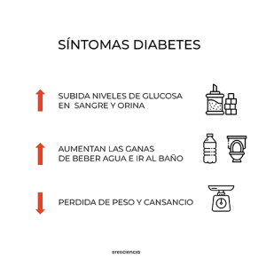 Sintomas diabetes