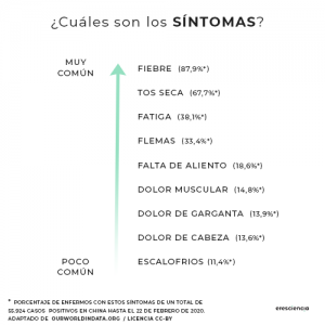 Cuáles son los síntomas del coronavirus