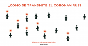 Cómo se trasnmite el coronavirus - pequeñas preguntas virales
