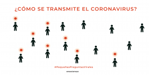 Cómo se trasnmite el coronavirus - pequeñas preguntas virales